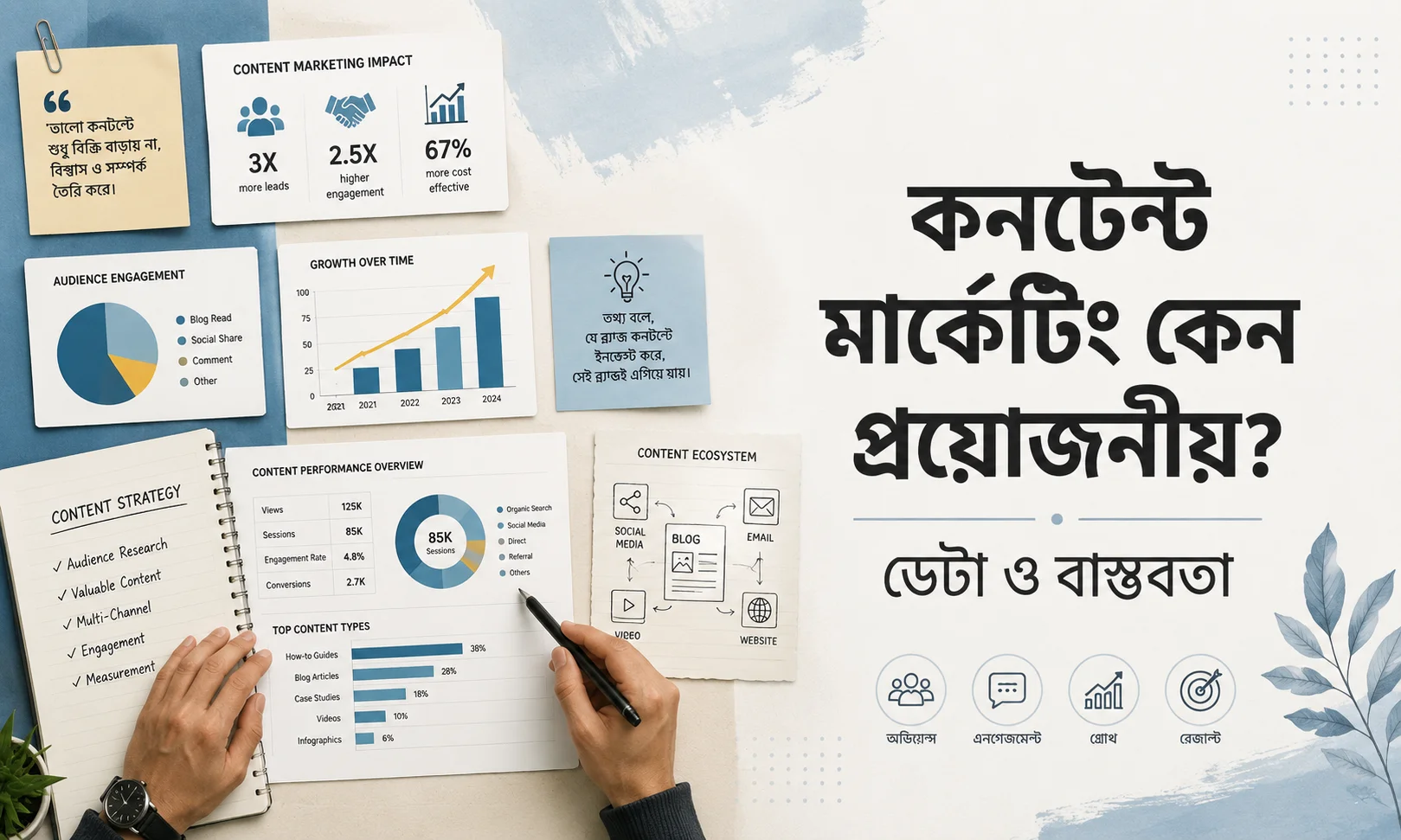 কনটেন্ট মার্কেটিং কেন প্রয়োজনীয়? ডেটা ও বাস্তবতা