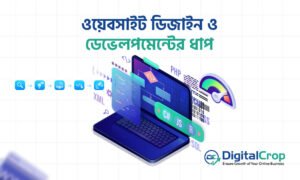 ওয়েবসাইট ডিজাইন ও ডেভেলপমেন্টের ধাপ