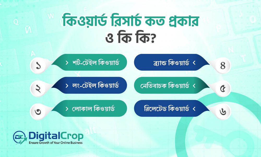 কিওয়ার্ড রিসার্চ কত প্রকার ও কি কি?