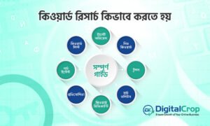 কিওয়ার্ড রিসার্চ কিভাবে করতে হয় - সম্পূর্ণ গাইড