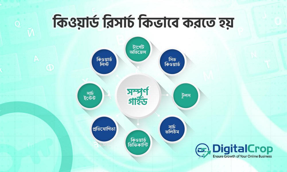 কিওয়ার্ড রিসার্চ কিভাবে করতে হয় - সম্পূর্ণ গাইড