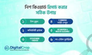 নিশ কিওয়ার্ড রিসার্চ করার সঠিক উপায়