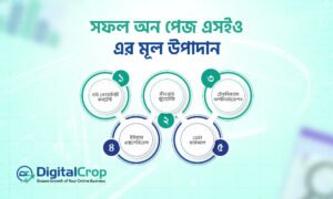 সফল অন পেজ এসইও এর পাঁচটি মূল স্তম্ভ এবং র‍্যাংকিং ফ্যাক্টর