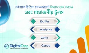 সোশ্যাল মিডিয়া ম্যানেজমেন্ট শুরু করার স্টেপ এবং প্রয়োজনীয় টুলস