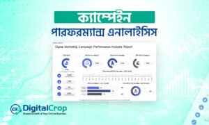 ডিজিটাল মার্কেটিং ক্যাম্পেইন পারফরম্যান্স এনালাইসিস ড্যাশবোর্ড।