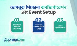 ফেসবুক পিক্সেল কনফিগারেশন এবং Event Setup