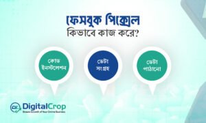 ফেসবুক পিক্সেল কিভাবে কাজ করে?