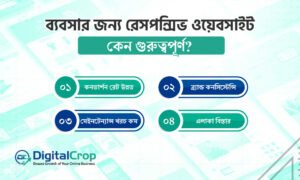 ব্যবসার জন্য রেসপন্সিভ ওয়েবসাইট কেন গুরুত্বপূর্ণ?