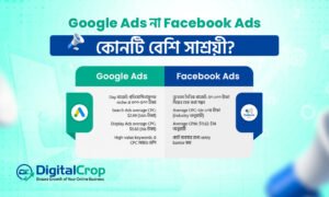 Google Ads না Facebook Ads কোনটি বেশি সাশ্রয়ী তা দেখানো তুলনামূলক চার্ট