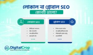 লোকাল SEO এবং গ্লোবাল SEO এর তুলনামূলক গ্রাফিক যেখানে উভয়ের সুবিধা দেখানো হয়েছে