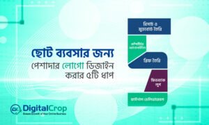 ছোট ব্যবসার জন্য পেশাদার লোগো ডিজাইন করার ৫টি ধাপ ইনফোগ্রাফিক