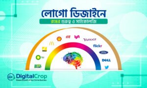 লোগো ডিজাইনে রঙের গুরুত্ব ও সাইকোলজি – বিভিন্ন ব্র্যান্ডের কালার সাইকোলজি উদাহরণসহ ভিজ্যুয়াল গাইড