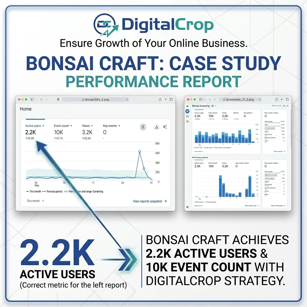Bonsai Craft SEO Project