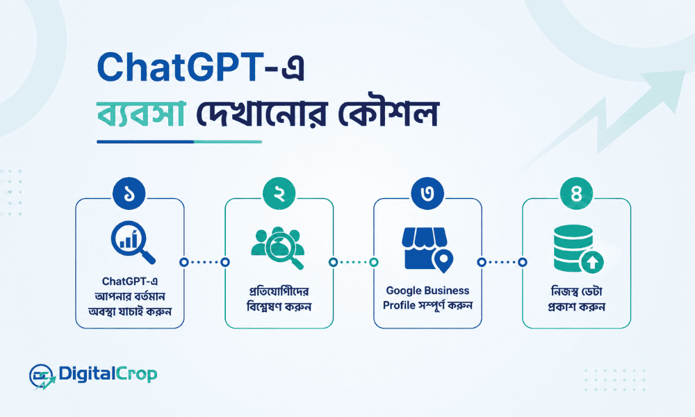 ChatGPT-এ ব্যবসা দেখানোর কৌশল