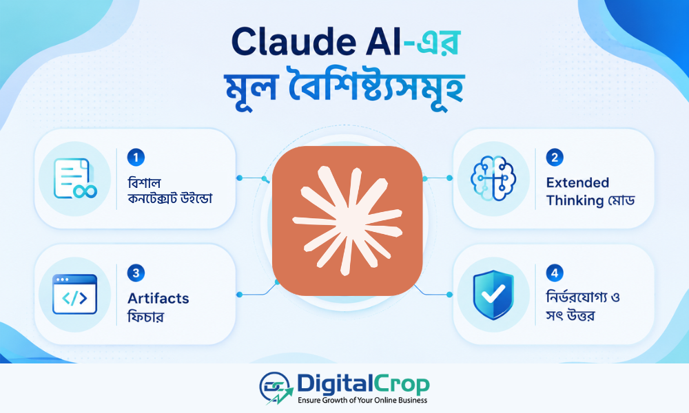 Claude AI-এর মূল বৈশিষ্ট্যসমূহ