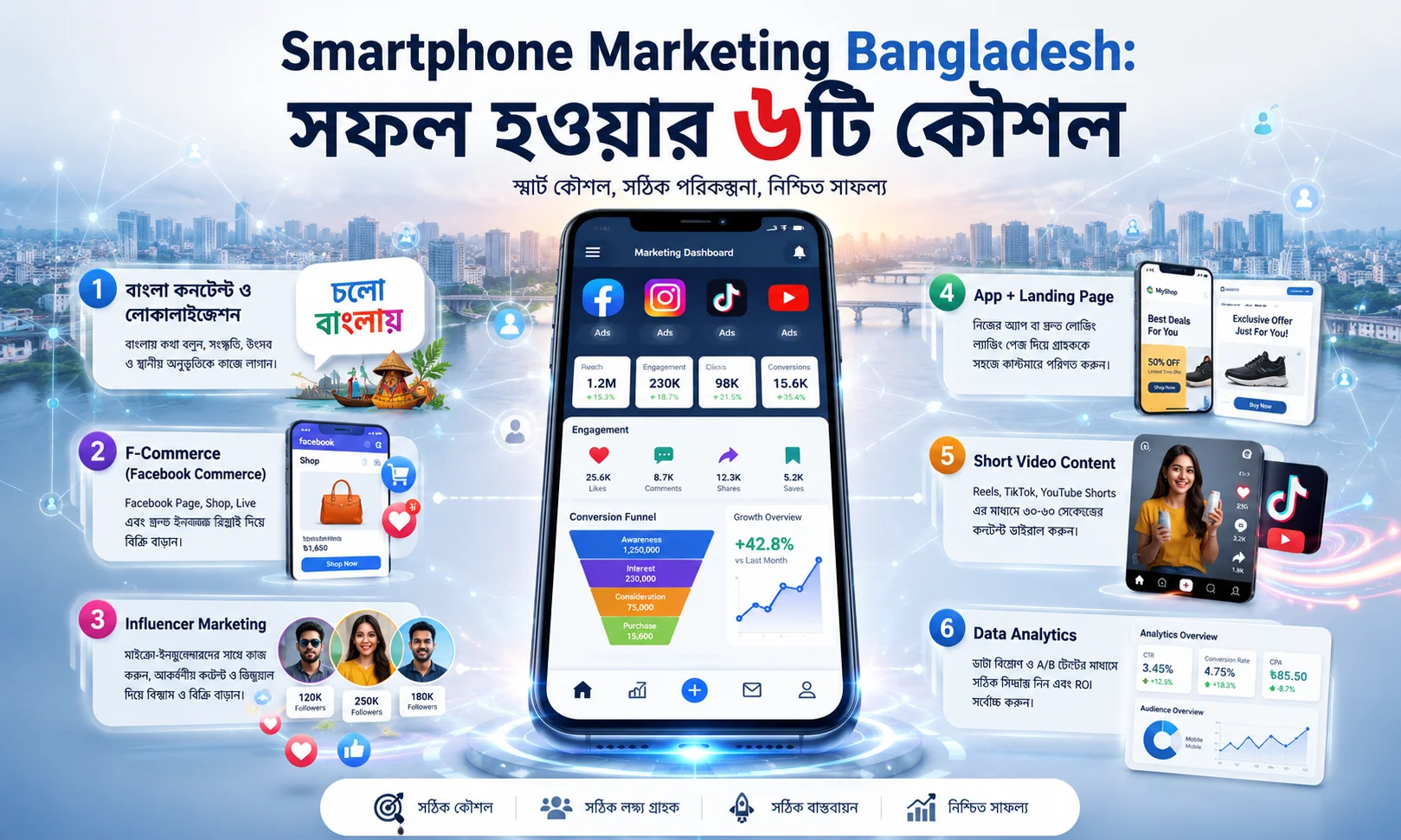 Smartphone Marketing Bangladesh: সফল হওয়ার ৬টি কৌশল