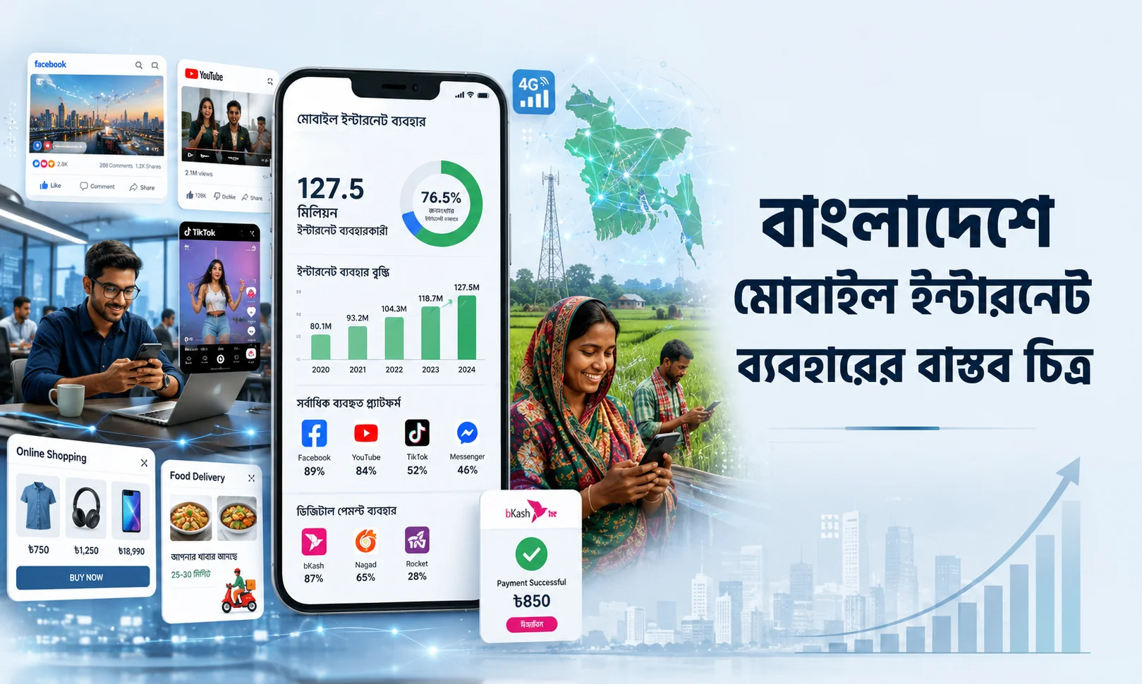 বাংলাদেশে মোবাইল ইন্টারনেট ব্যবহারের বাস্তব চিত্র