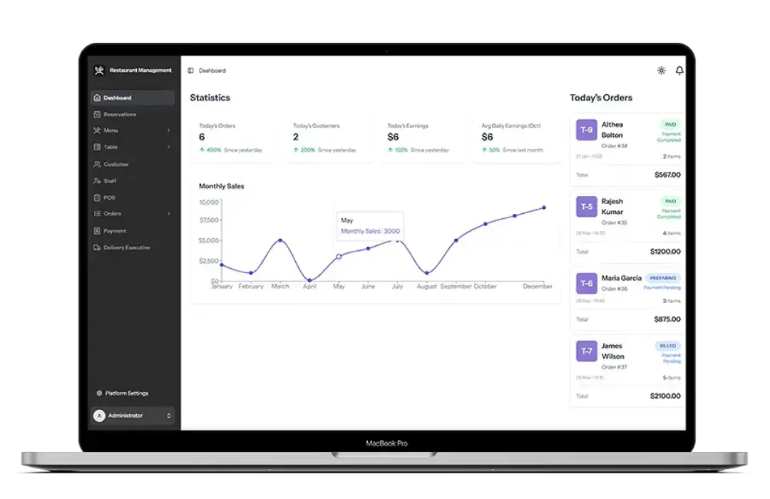 Restaurant Management System product (1)